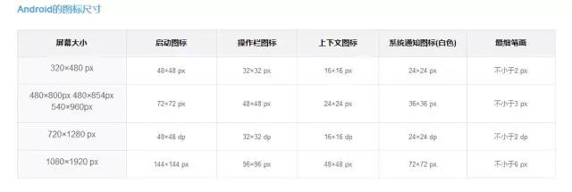 ui图标制作步骤（ui设计常用免费素材网站）