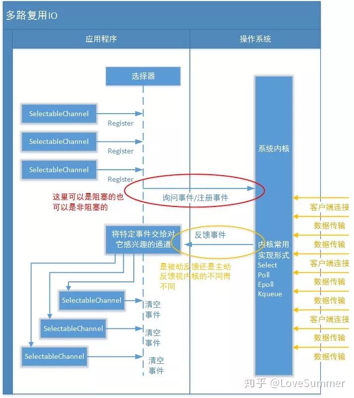 socket java编程（java中socket的用法）