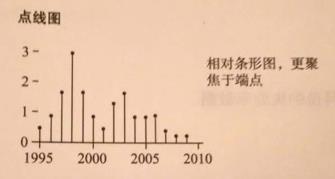 可视化图表类型有哪些（常见12种图表类型分析）