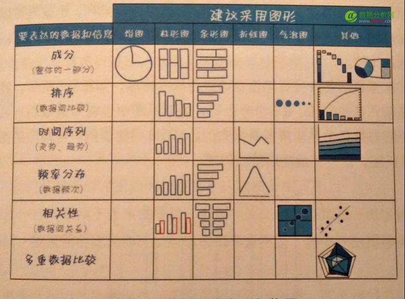 可视化图表类型有哪些（常见12种图表类型分析）