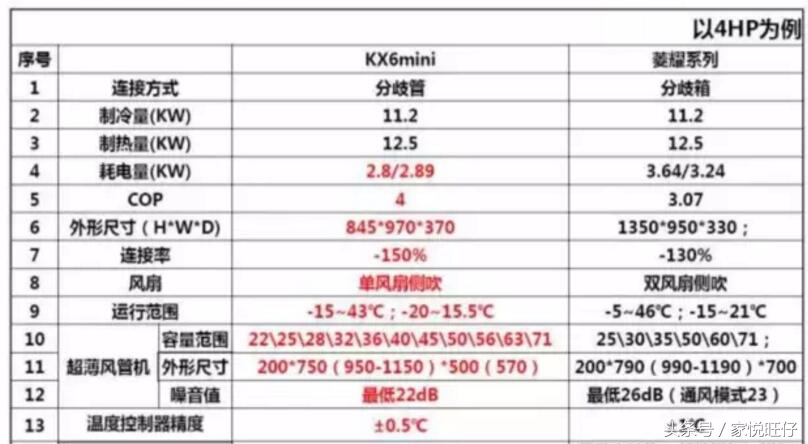 三菱重工和三菱电机空调哪个好（简评这12个不同处）