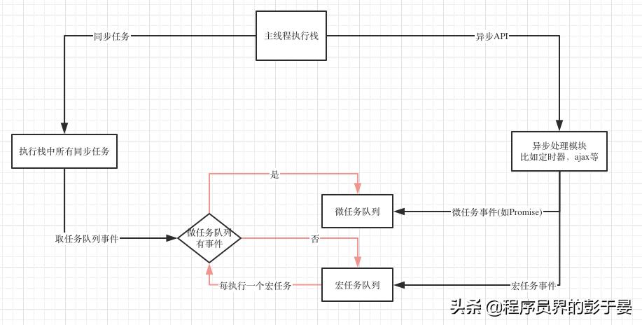 settimeout函数用法（js的settimeout方法）