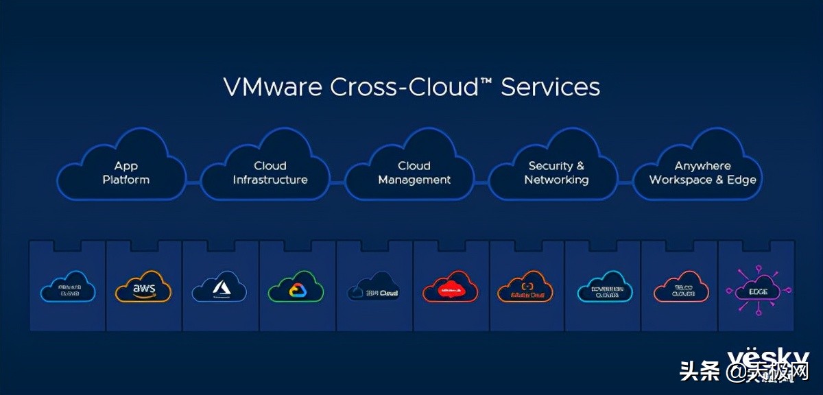 vmware是一款什么软件（vmware服务器虚拟化）