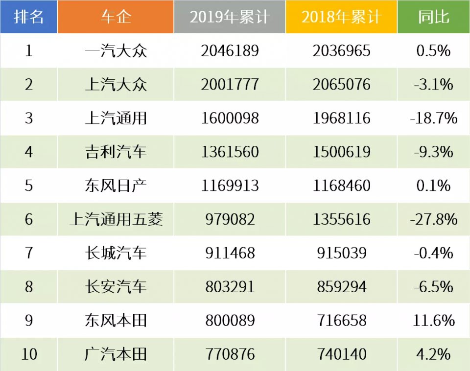 019年车市怎么样（2019年车市图解）"