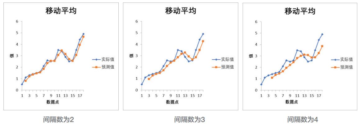 excel数据分析软件工具有哪些（最实用的5个分析工具及用法）