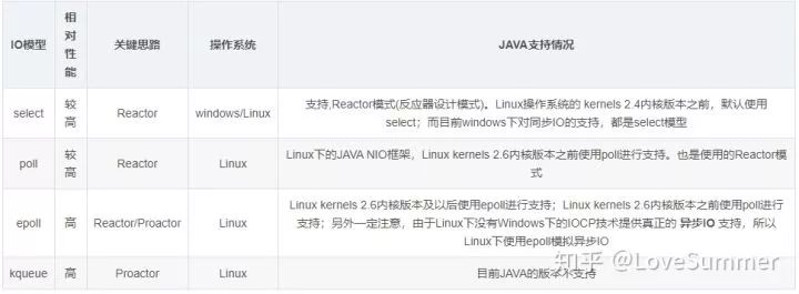 socket java编程（java中socket的用法）