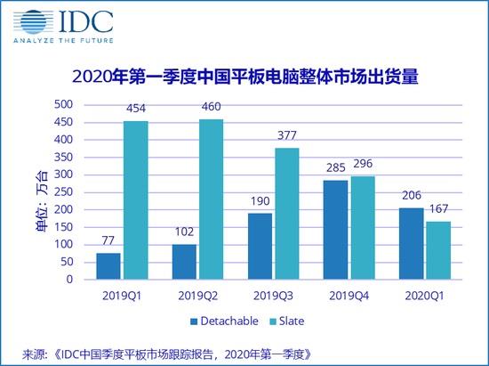 国产平板电脑品牌十大排行榜（2020排名前四的平板电脑品牌）