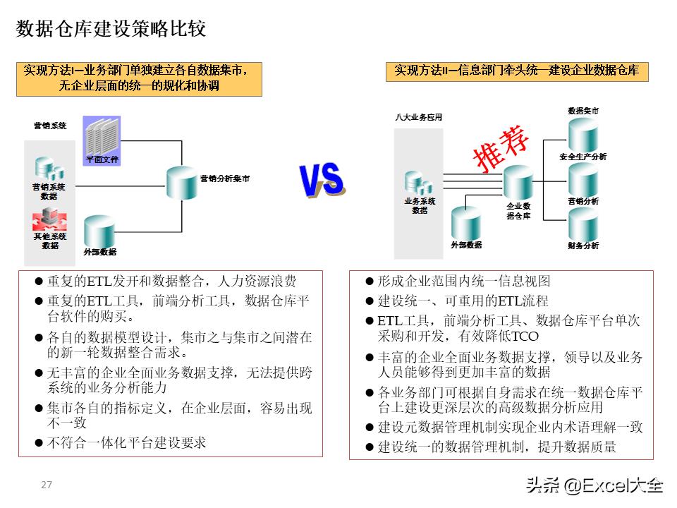 大数据建设需要怎么做（图解大数据建设的基本内容）