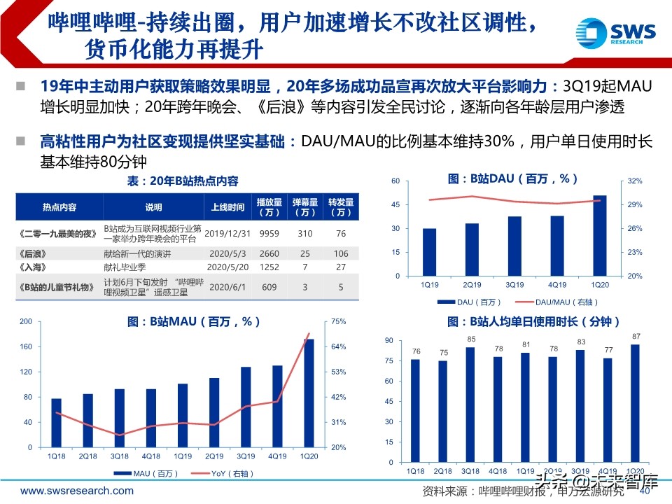 互联网传媒是干什么的（主要内容及运营攻略）