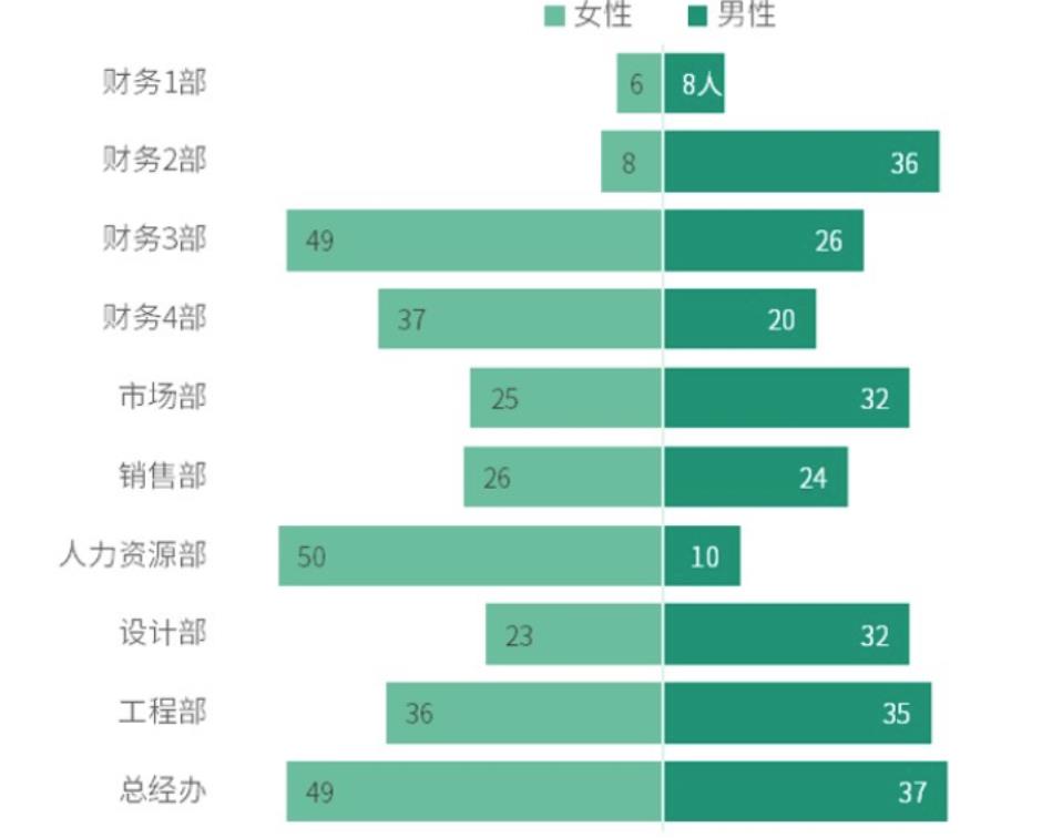 如何做图表数据分析总结（3分钟学会做图表数据分析）