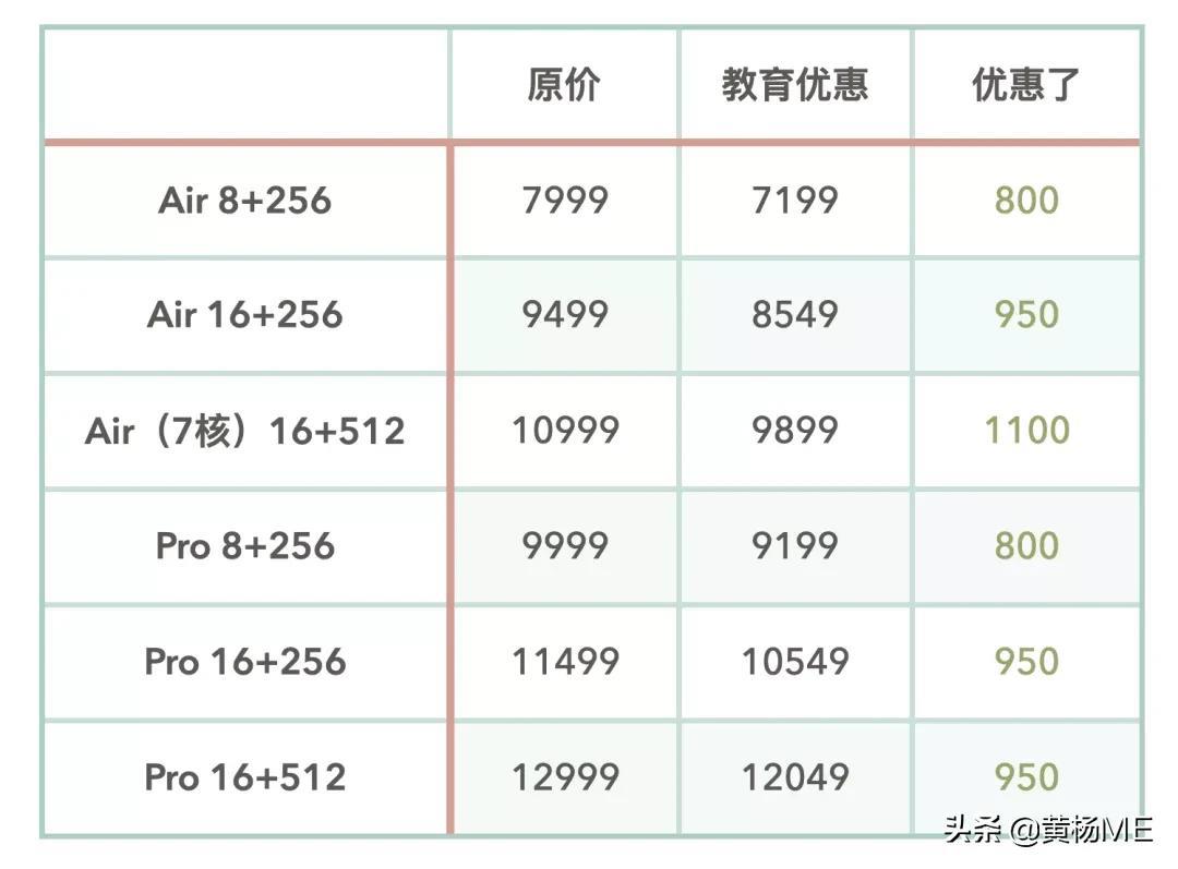 macbook pro型号对照表（macbookpro全部型号对比）