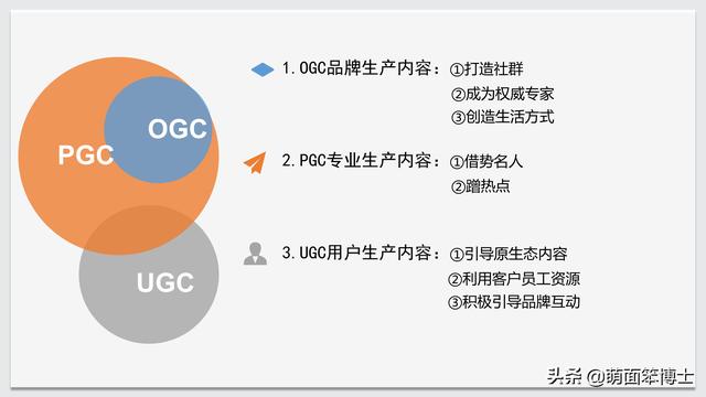 什么是内容营销，简述内容营销的来源及关键因素