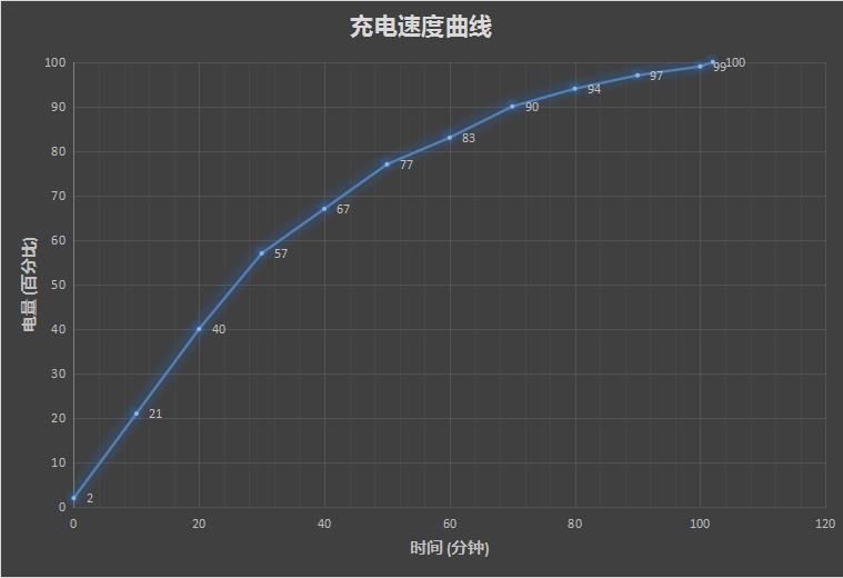 6+128感受如何？华为Mate 9高配版深度评测