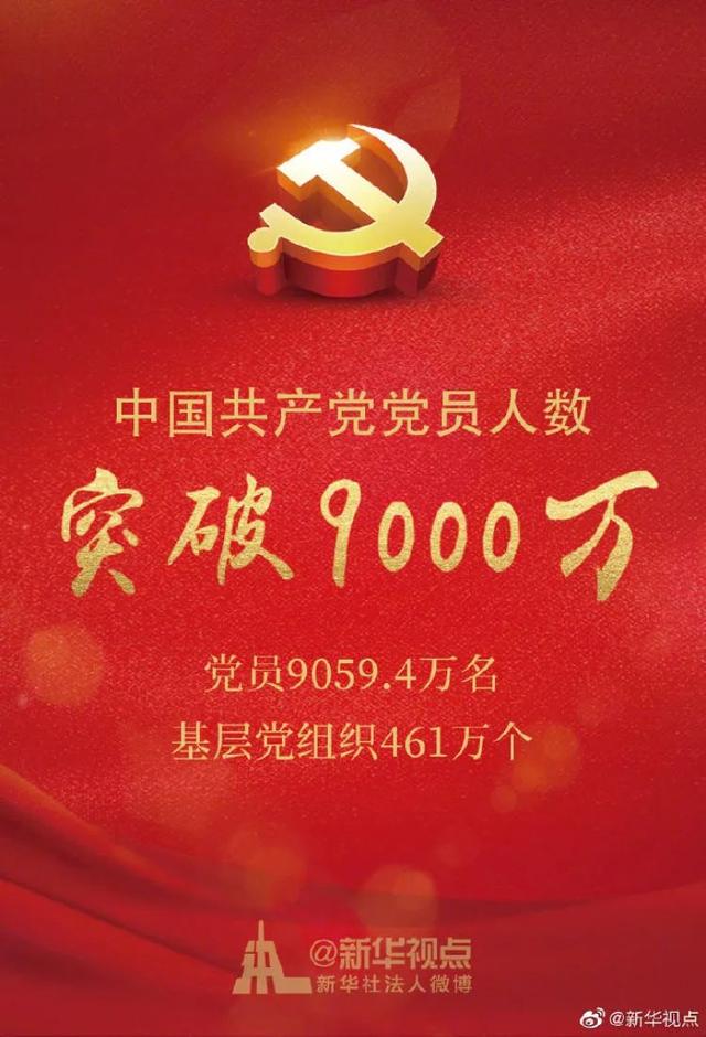 党员有多少人，2020年中国党员数据最全分析