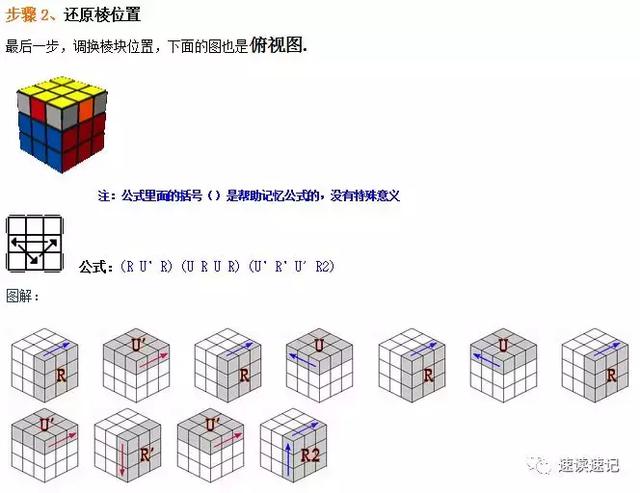 初学者魔方教程公式口诀图解（2种简单的常用口诀）