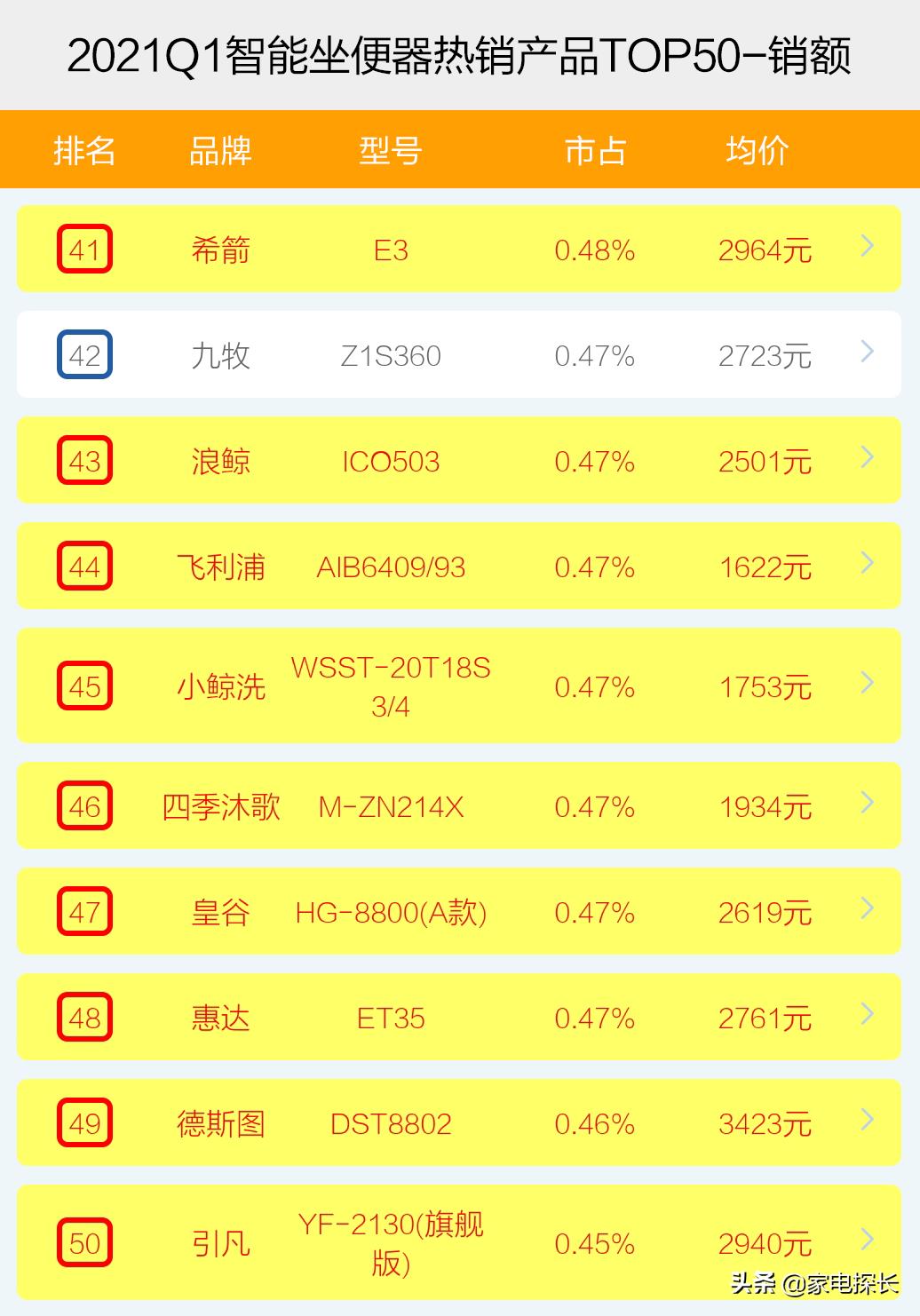 品牌智能马桶排行榜前十名（性价比高的十大智能坐便器）