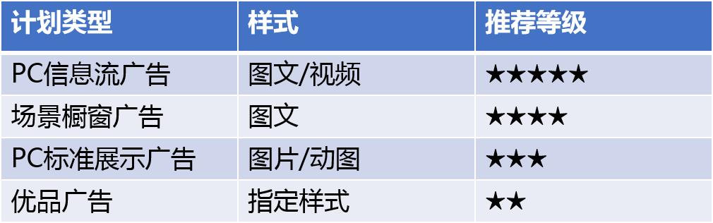 60信息流广告投放效果（详解360信息流广告）"