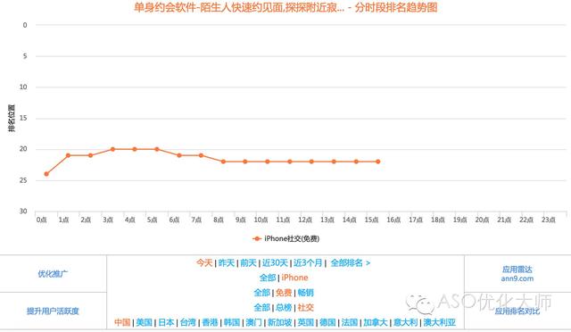 aso优化工具有哪些，盘点aso工具发展趋势