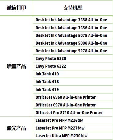 惠普m1005一体机驱动安装扫描（打印机驱动安装教程）