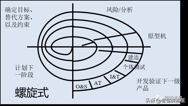 产品研究主要包括哪些研究（简介产品研究的6个方面）