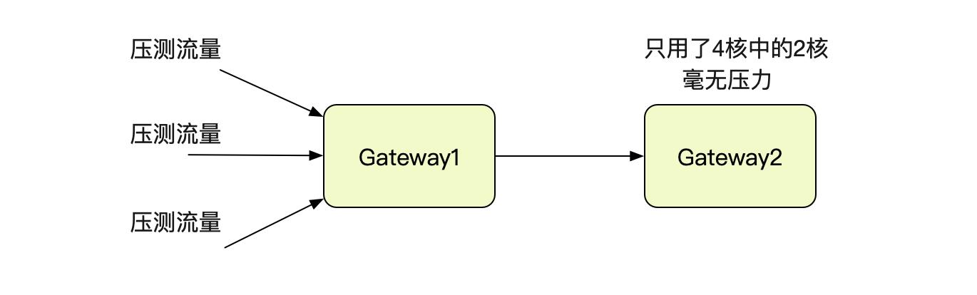 02gateway什么意思（502错误网关解决方法）"