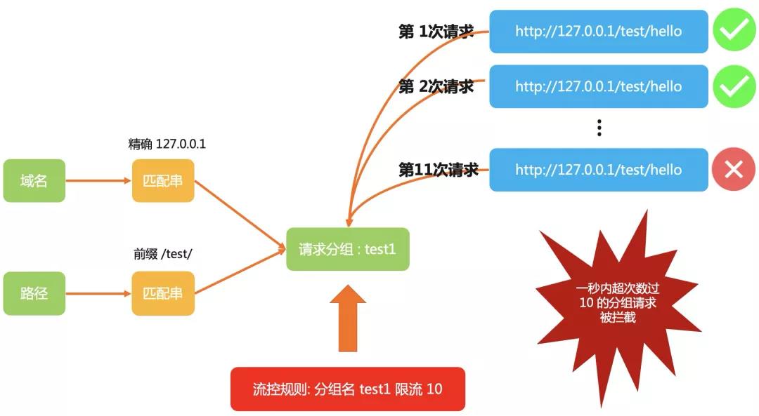 上网流量控制系统（网速流量控制软件）