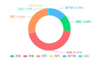 加多宝的营销策略有哪些，6个营销方法快速引爆客流