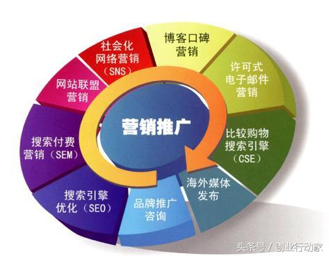 低成本营销方式有哪些，企业低成本战略适用的条件