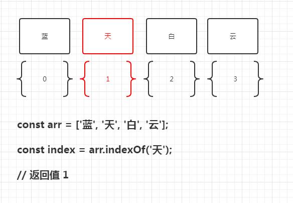 js删除对象中的某个元素（js删除对象属性的方法）