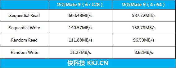 6+128感受如何？华为Mate 9高配版深度评测