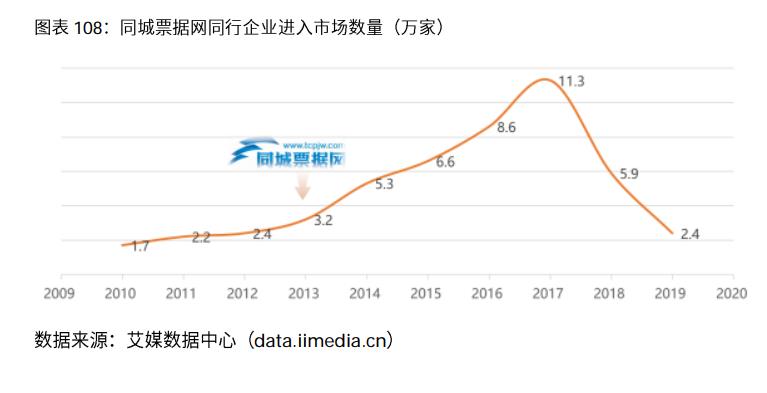 023年中国电商行业分析报告（浅谈电商行业发展前景）"