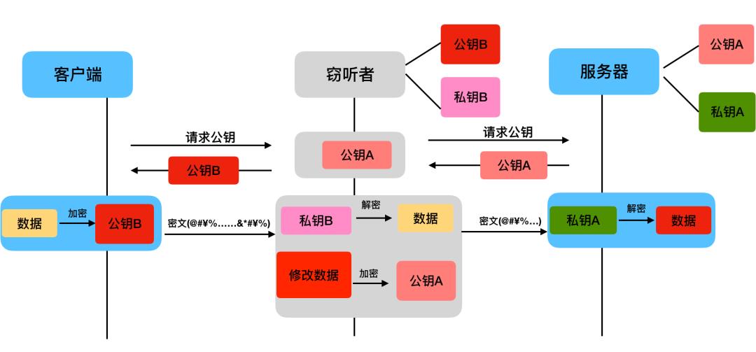 https是什么意思（前缀https和http的区别）