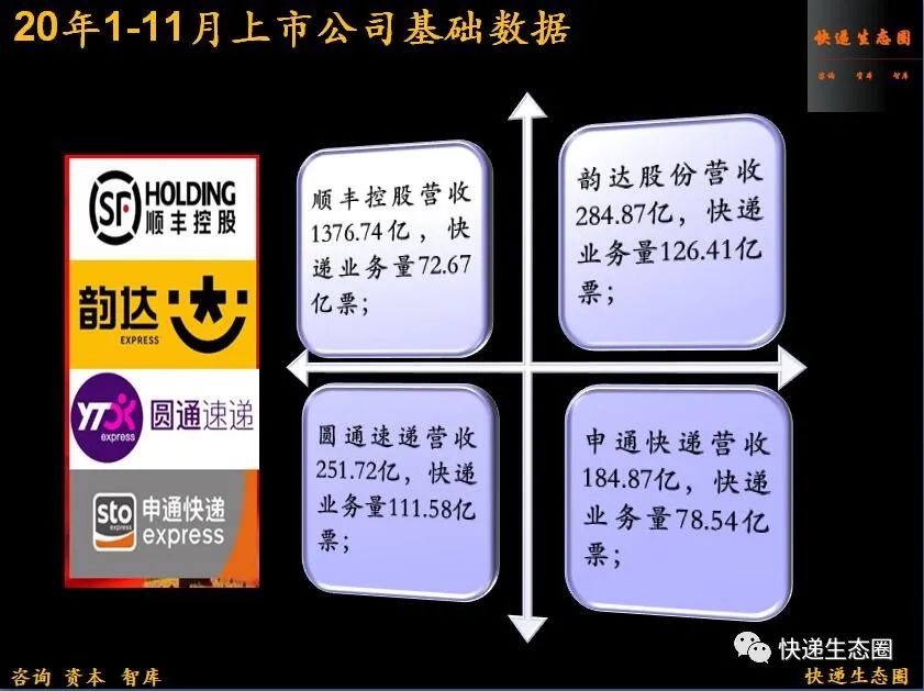 广东圆通价格查询表2023（附各快递公司的最新市场比例）