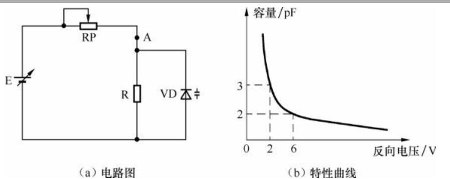 a7二极管管脚排列图（有关二极管管脚知识解析）