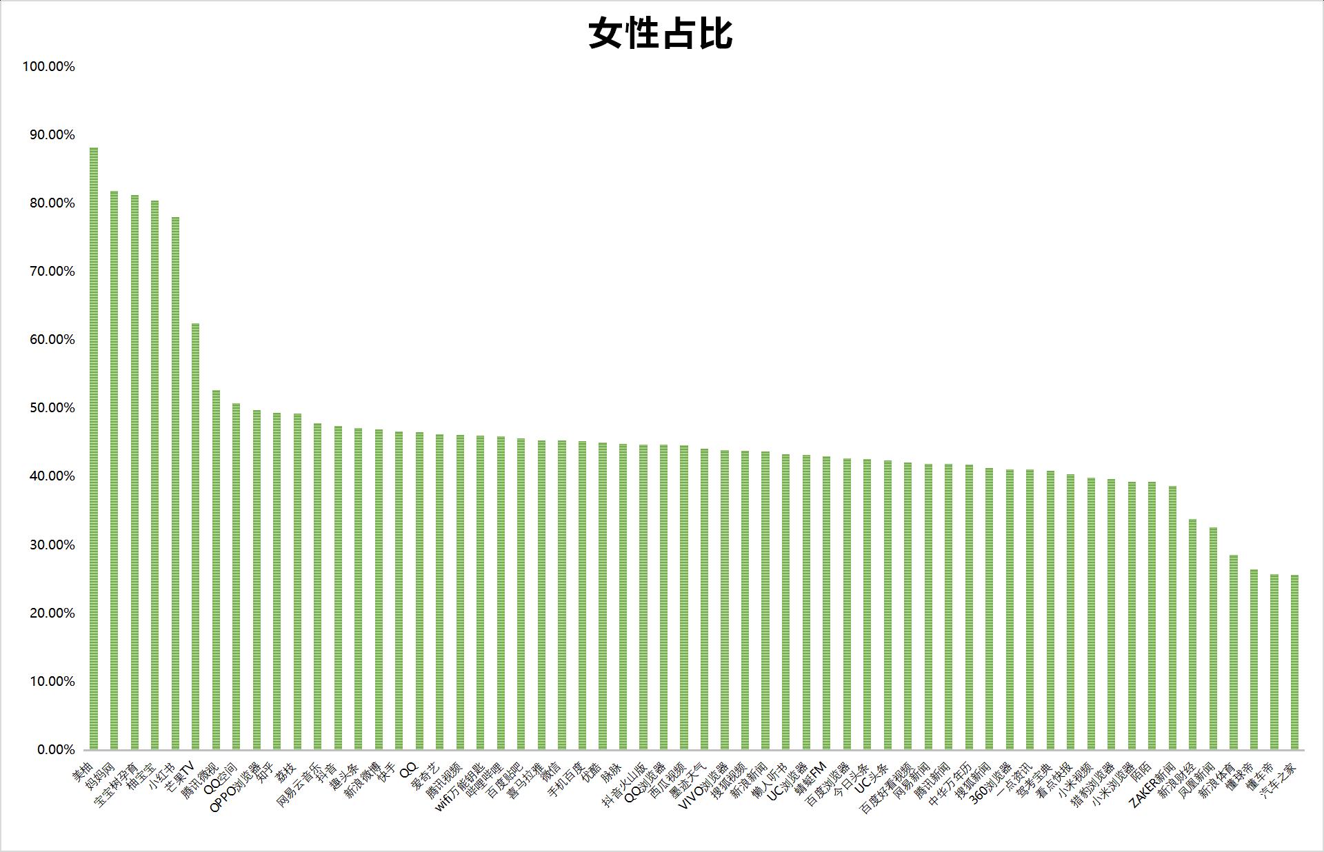 信息流广告素材网站都有哪些（盘点各信息流广告平台）