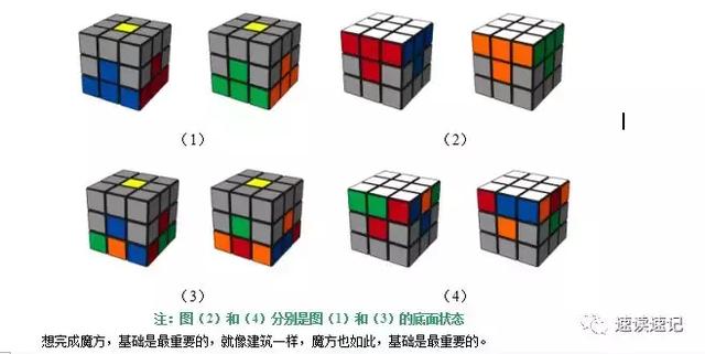 初学者魔方教程公式口诀图解（2种简单的常用口诀）