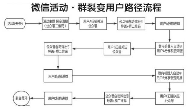 微信营销推广思路和策划方案（实战微信网络营销操作步骤）