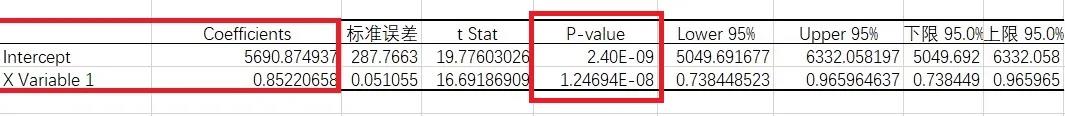 excel做正态分布分析（excel数据分析案例）