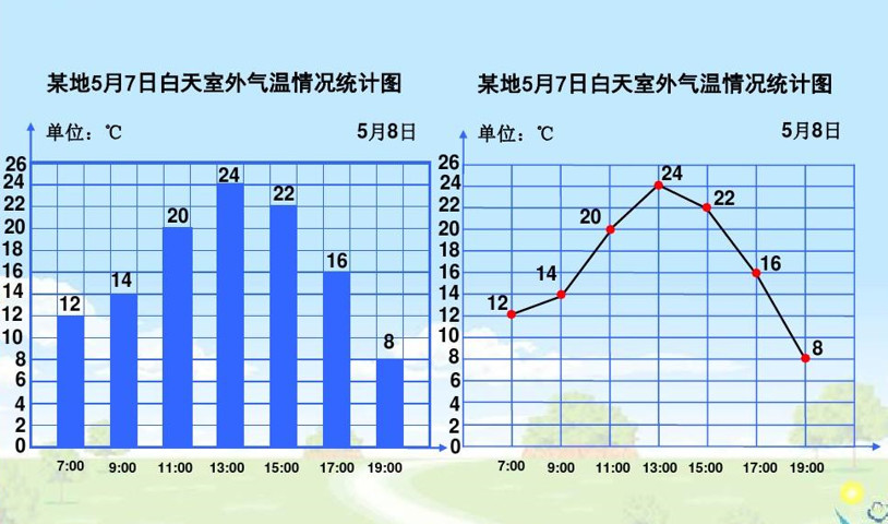 ppt数据分析图怎么做好看（3点做好ppt数据分析图）