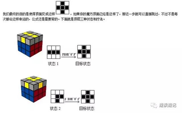 初学者魔方教程公式口诀图解（2种简单的常用口诀）