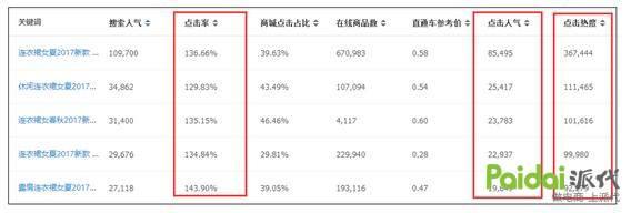 关键词好不好怎么判断，常用的热门关键词推荐