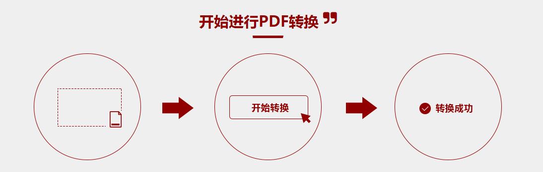 已加密的pdf怎么解密，教你一个快速解除pdf密码的方法