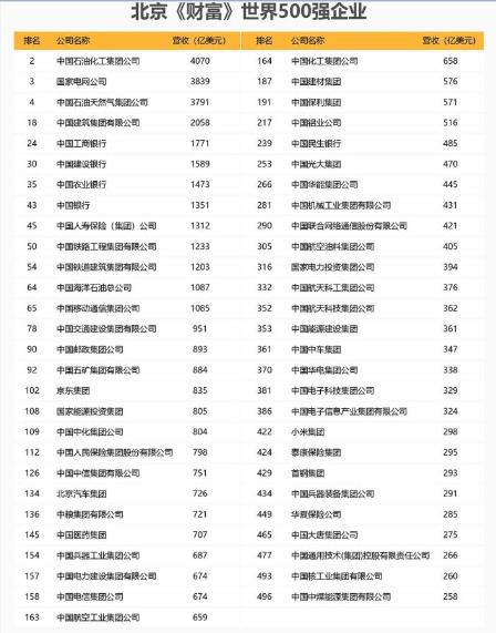 世界500强中国有几个民营企业（荣登世界500强的3个民营企业）