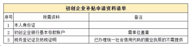 019创业补贴申请流程和补助标准"