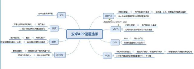 aso优化技巧大全，aso优化该注意哪些问题