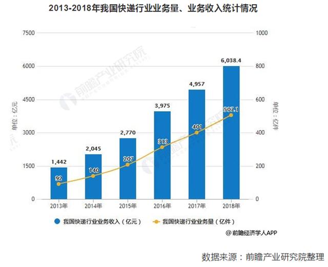 京东回应取消底薪是什么原因，京东快递员试用期工资