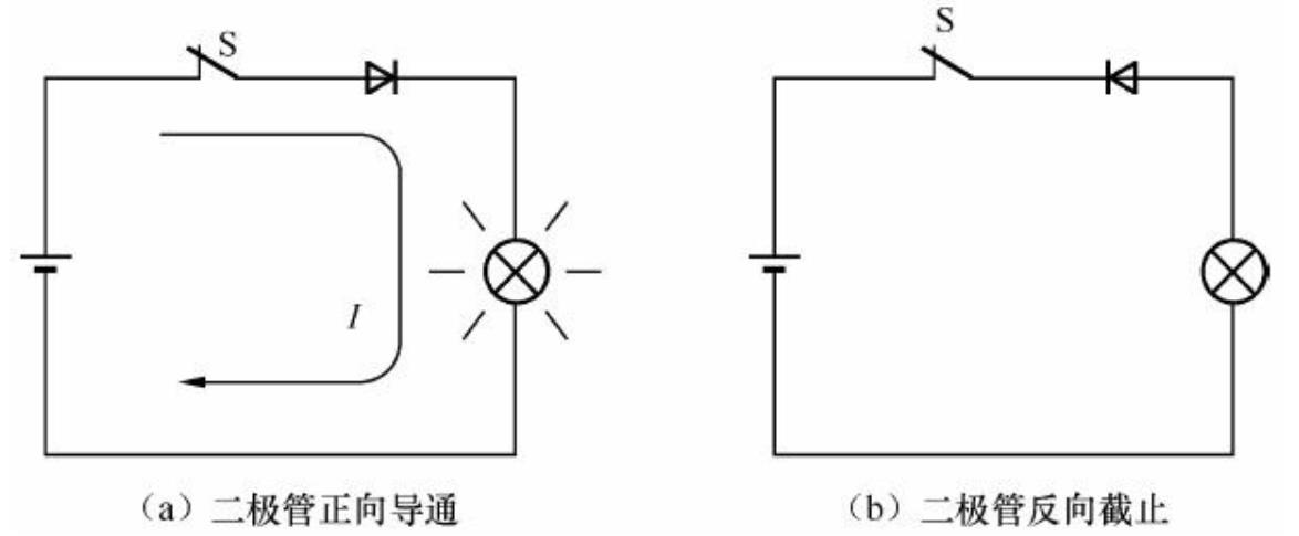 a7二极管管脚排列图（有关二极管管脚知识解析）