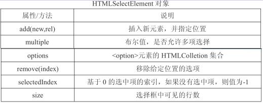 js弹出选择对话框（js中confirm自定义按钮文字）