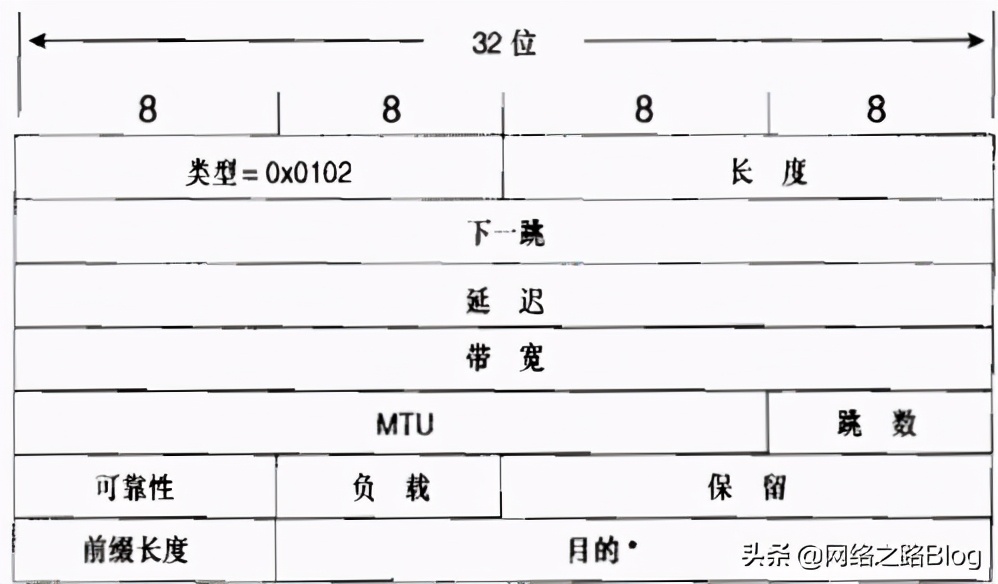 tlv协议格式应用（tlv格式数据解析案例）