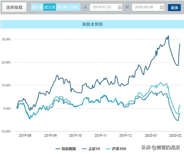 什么叫创业板，创业板股票交易规则